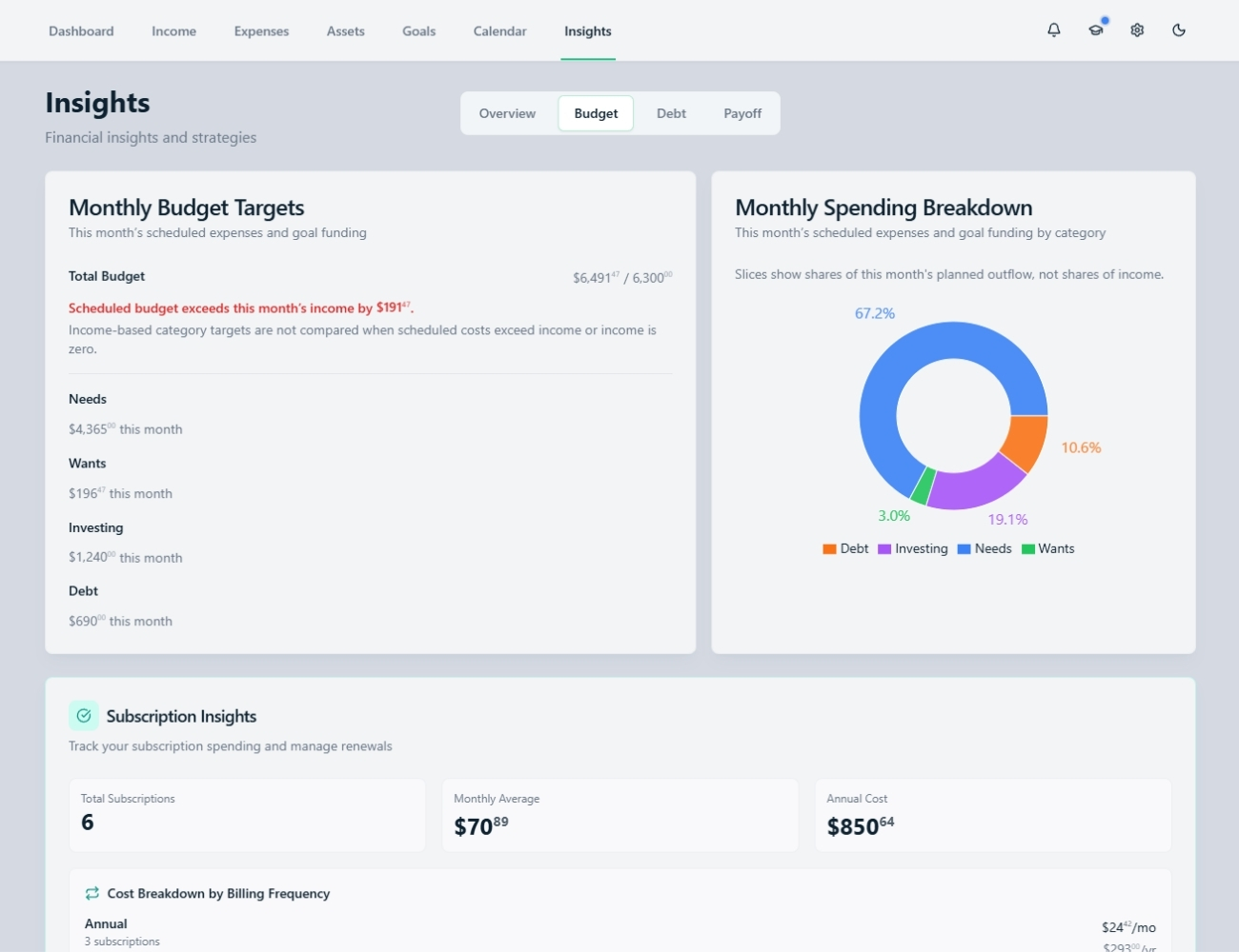 True North Budgeting insights showing planned monthly amounts across Needs, Wants, Investing, and Debt categories