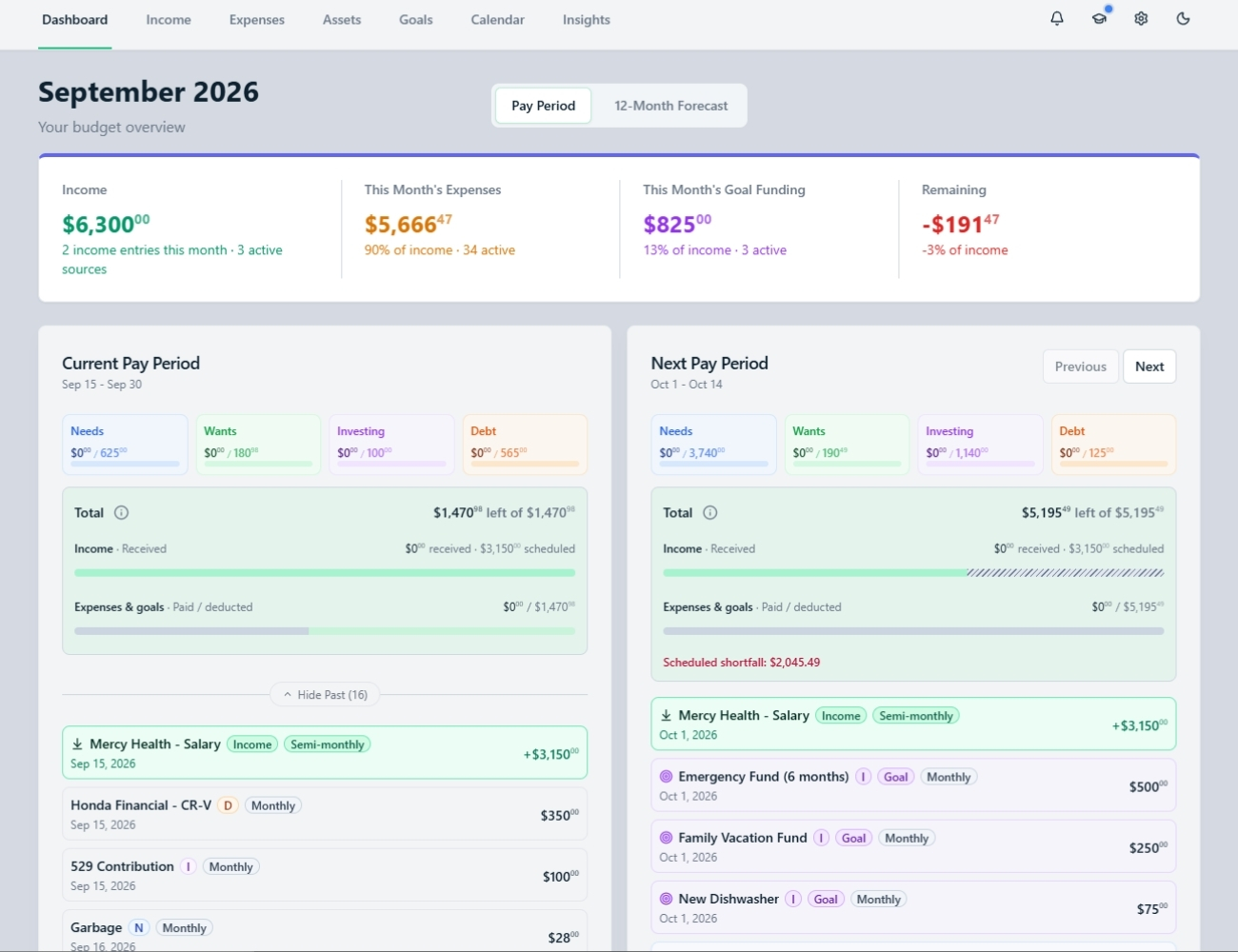 True North Budgeting pay-period dashboard showing expected income, scheduled expenses, goals, and category targets
