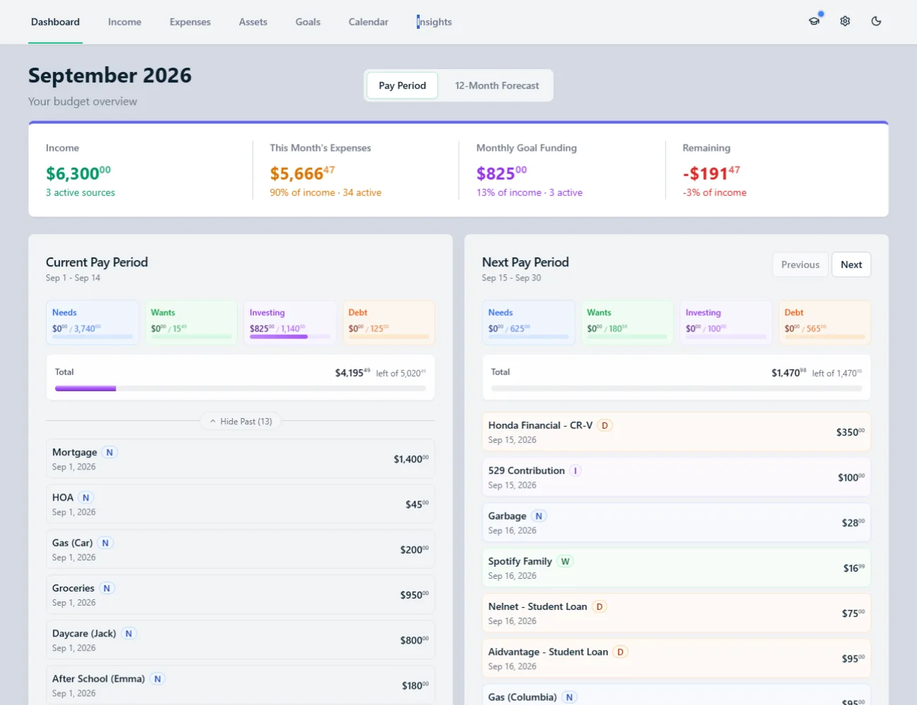 True North Budgeting dashboard showing monthly income, expenses, goal funding, remaining funds, and current and next pay periods