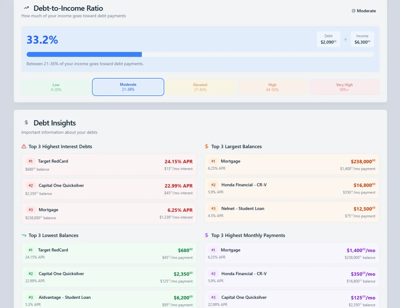 True North Budgeting Debt Insights showing debt-to-income ratio, highest-interest debts, largest balances, lowest balances, and highest monthly payments together.