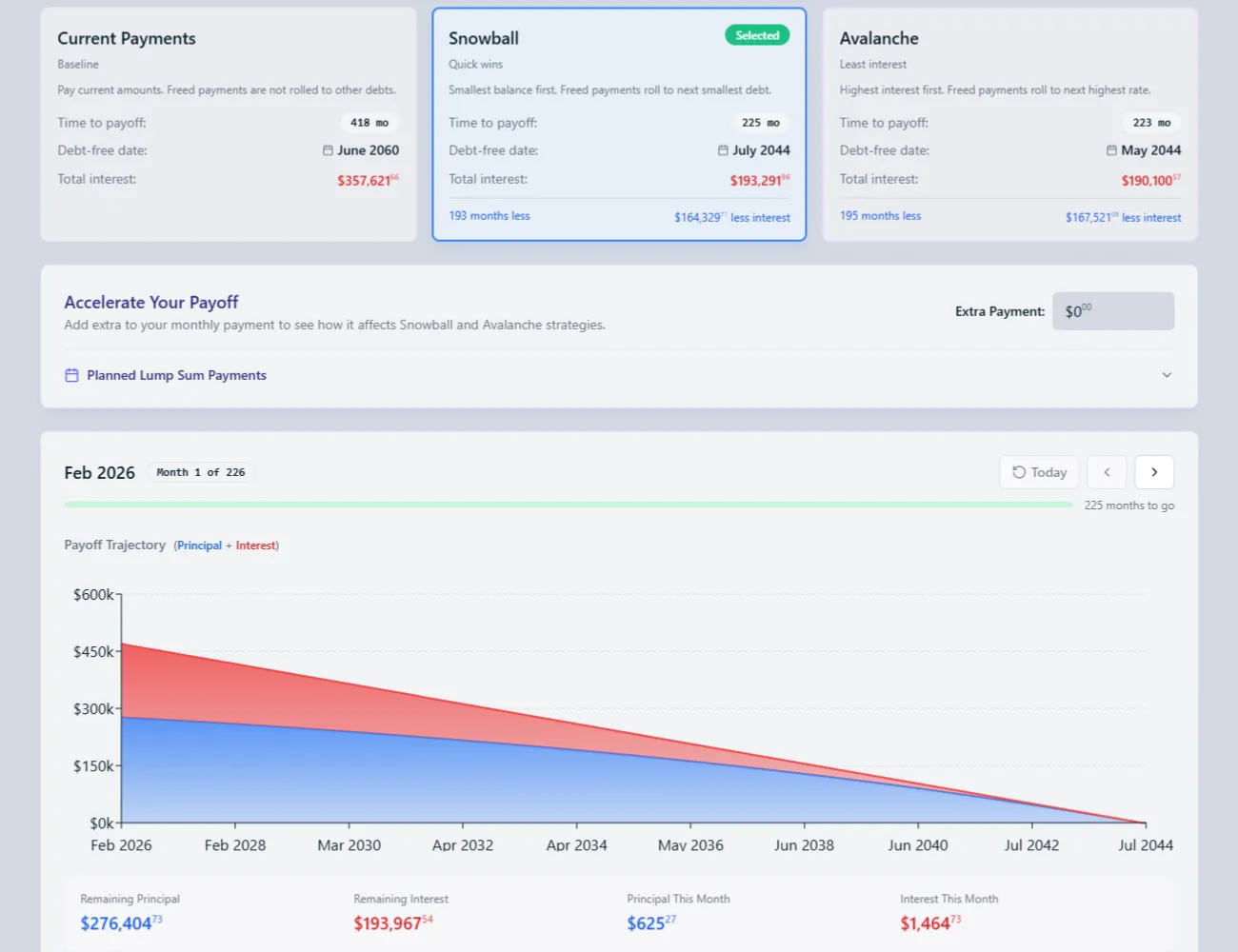 True North Budgeting debt payoff strategy comparison