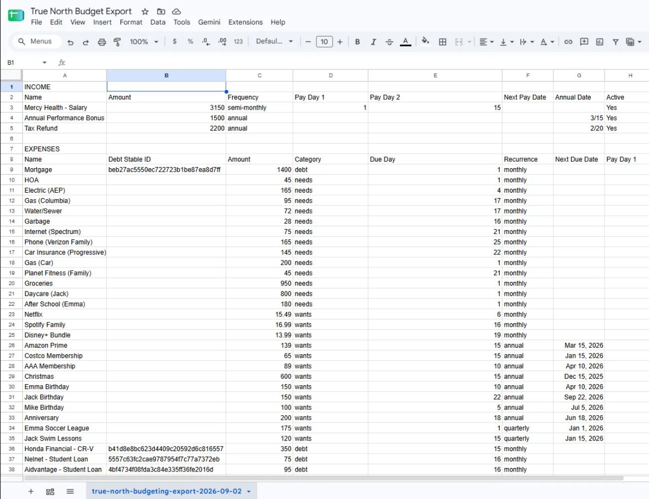 A True North Budgeting CSV export open in spreadsheet software, showing income and expense records in rows and columns.