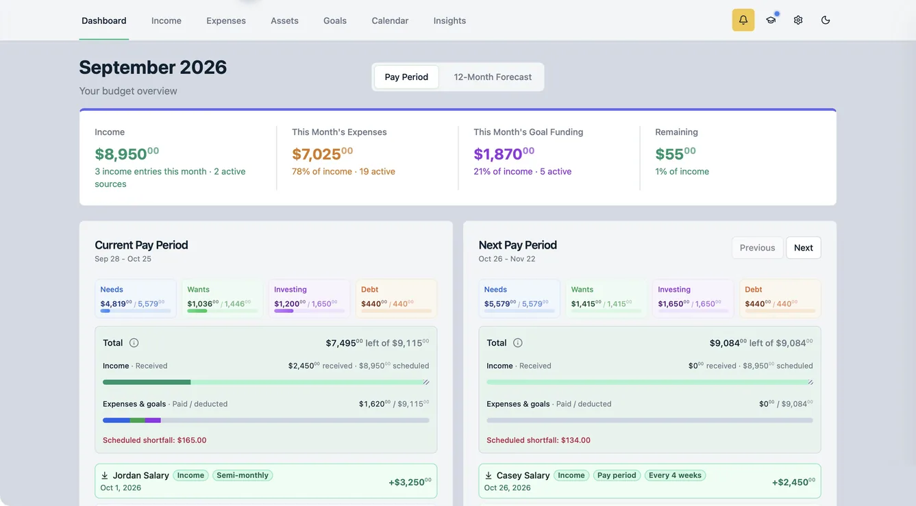 True North Budgeting dashboard showing monthly financial snapshot