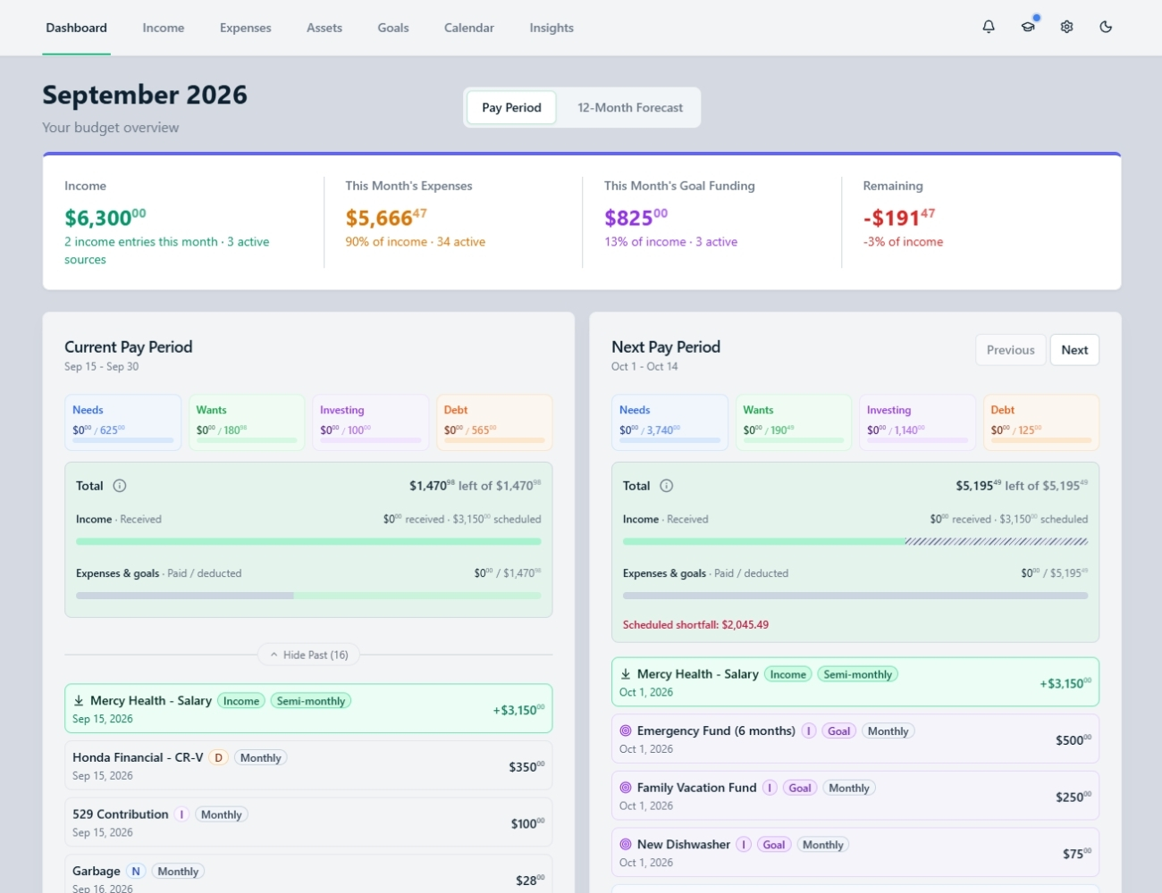 True North Budgeting dashboard showing current and next pay periods with expected income, expenses, goals, and category targets