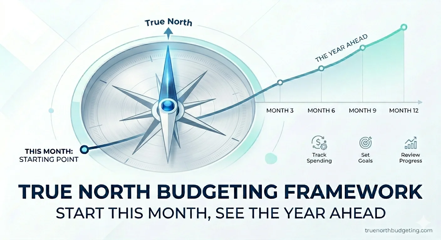 True North Budgeting Framework – Start This Month, See the Year Ahead